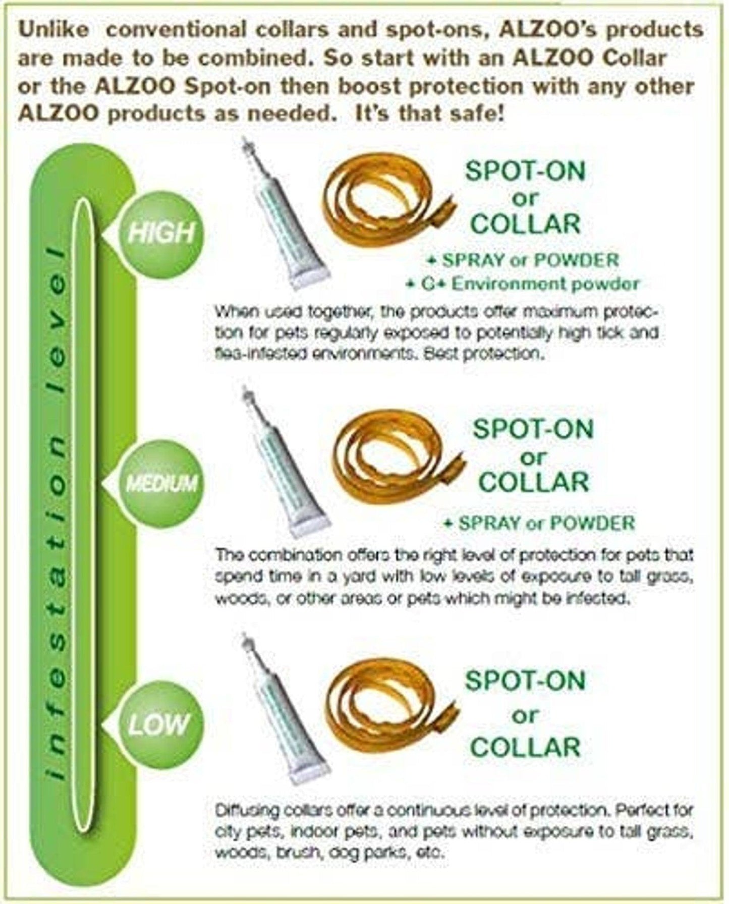 ALZOO Plant-Based Flea and Tick Repellent Spray for Dogs - 8oz