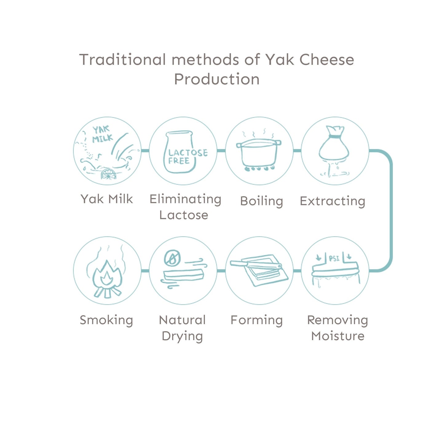 Lof Natural Himalayan Yak Chews Cheese