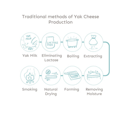Lof Natural Himalayan Yak Chews Cheese