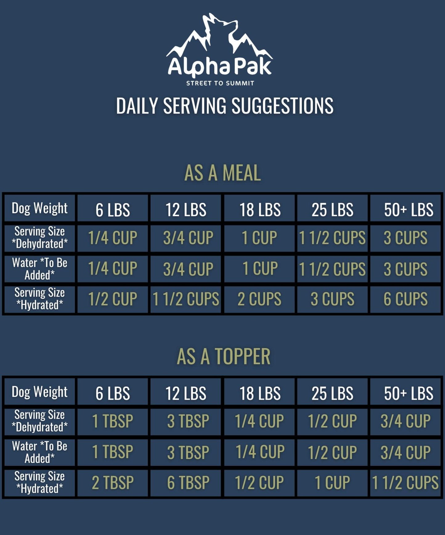Alpha Pak Raw Freeze Dried Dog Food - Premium Grain-Free Nutrition