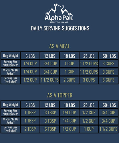 Alpha Pak Raw Freeze Dried Dog Food - Premium Grain-Free Nutrition