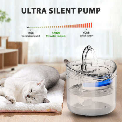 68 fl oz  Automatic  Pet Water Fountain with 2 Modes