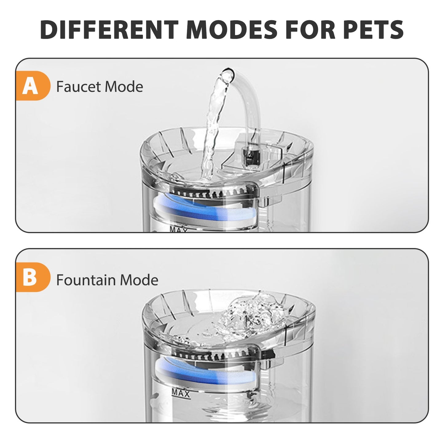 68 fl oz  Automatic  Pet Water Fountain with 2 Modes