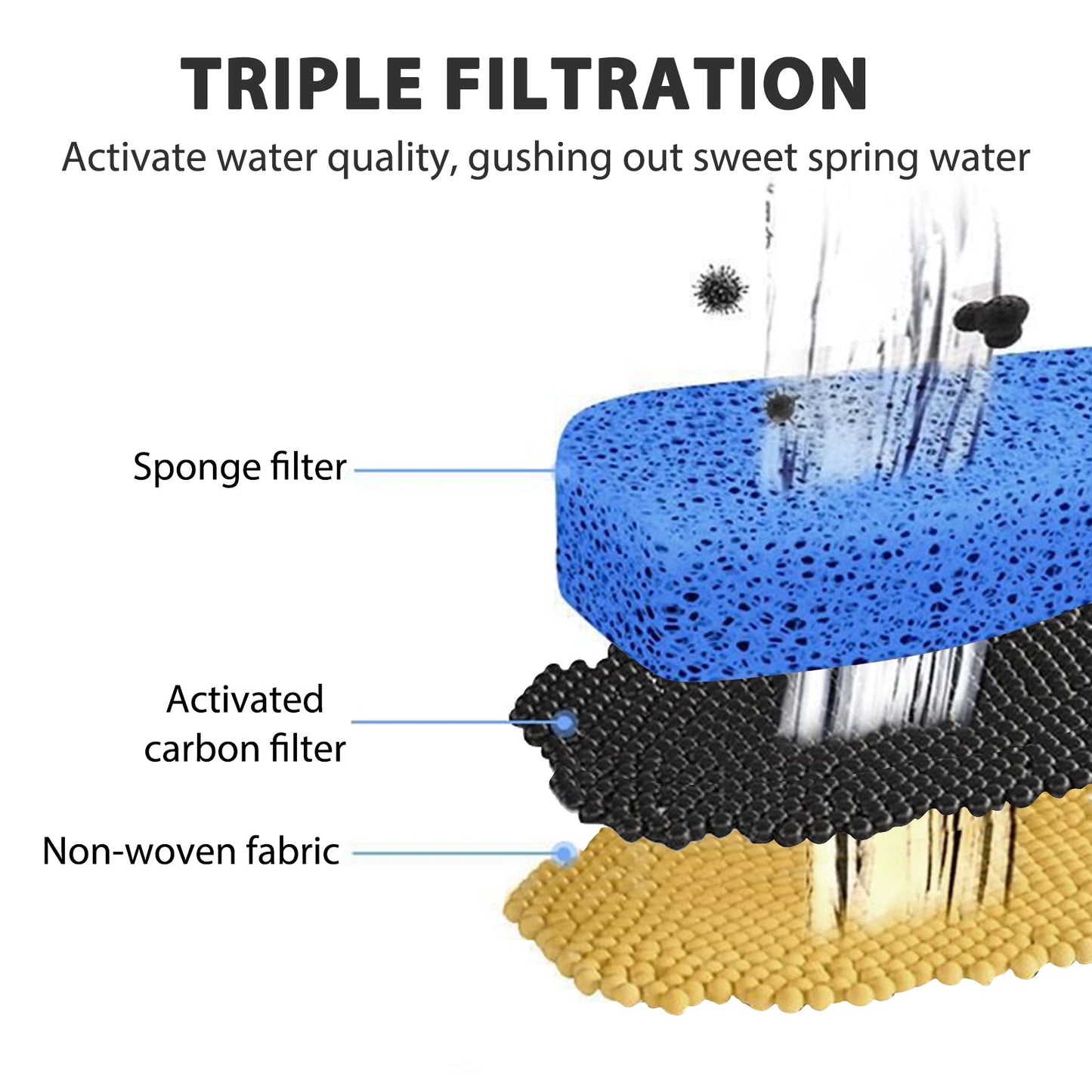 68 fl oz  Automatic  Pet Water Fountain with 2 Modes