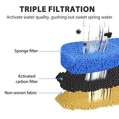 68 fl oz  Automatic  Pet Water Fountain with 2 Modes